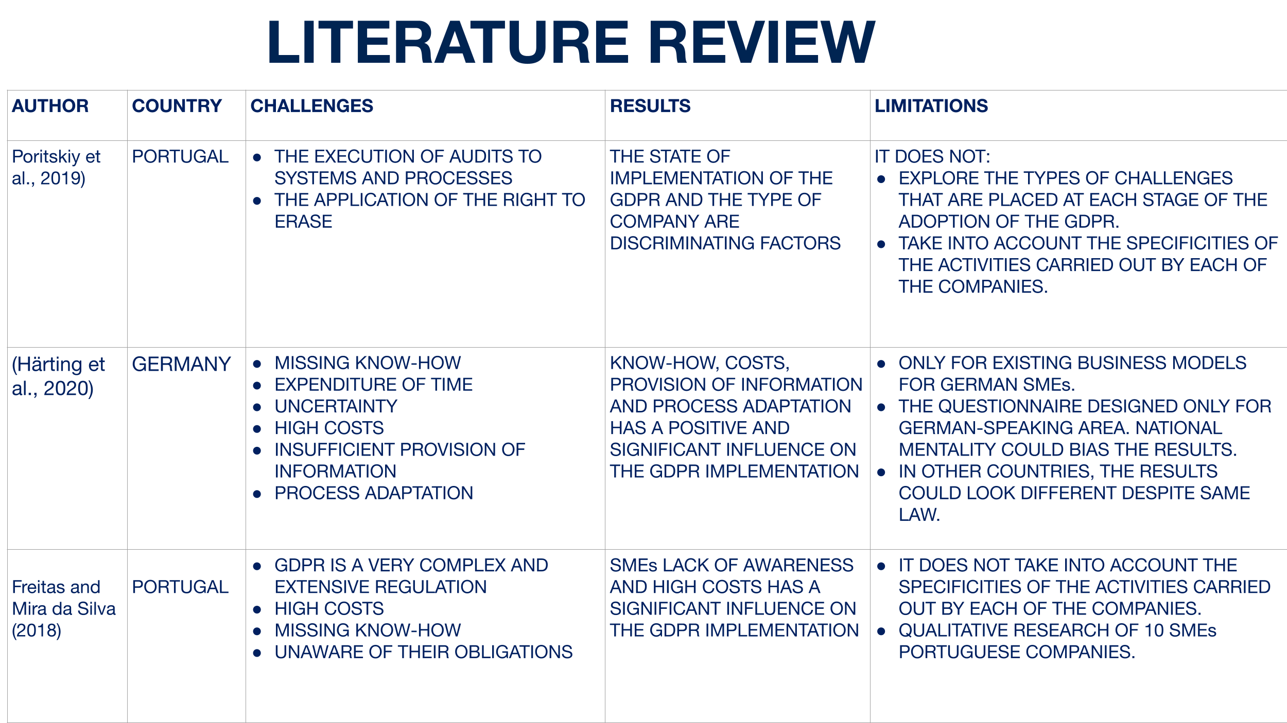 dba research topics 2021