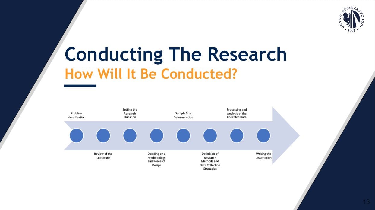 Safa Mert Basar DBA research - How will it be conducted?